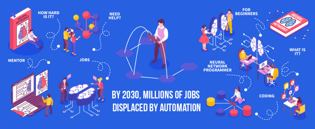 Million of job displaced by automation | AntWalk Capability Co-pilot
