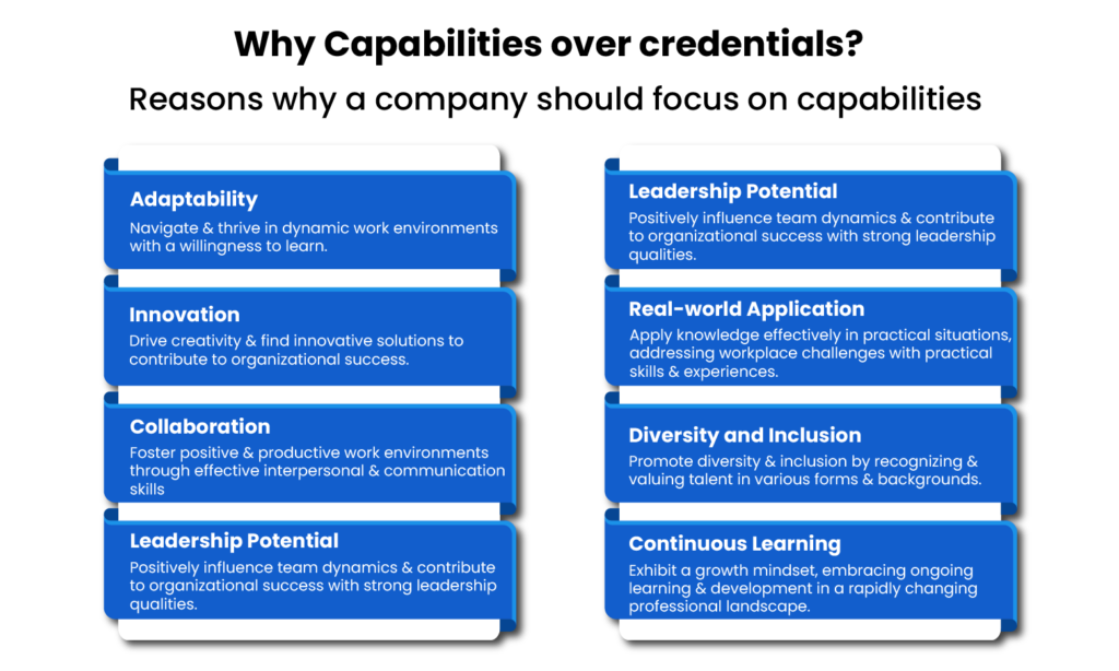 Why Capabilities over credentials?  | AntWalk | Capability over credentials | corporate training platform