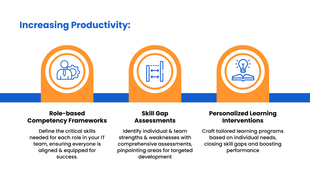 Checklist to improve productivity across any function or teams | AntWalk