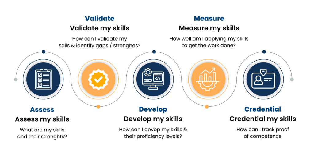 The Employee Capability Growth Journey: A Roadmap to Success 