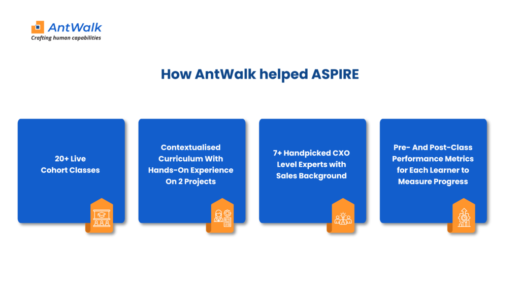 How antwalk helped aspire?