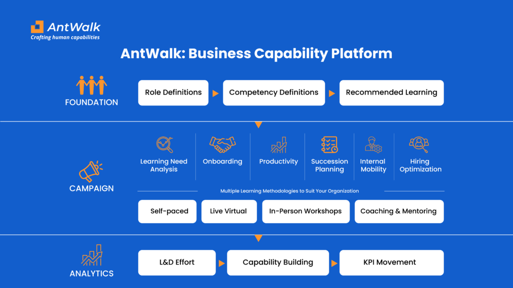  Introducing AntWalk business capability platform