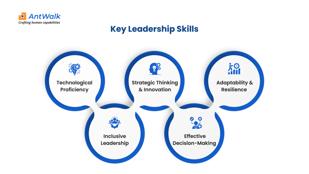 5 key leadership skill | AntWalk